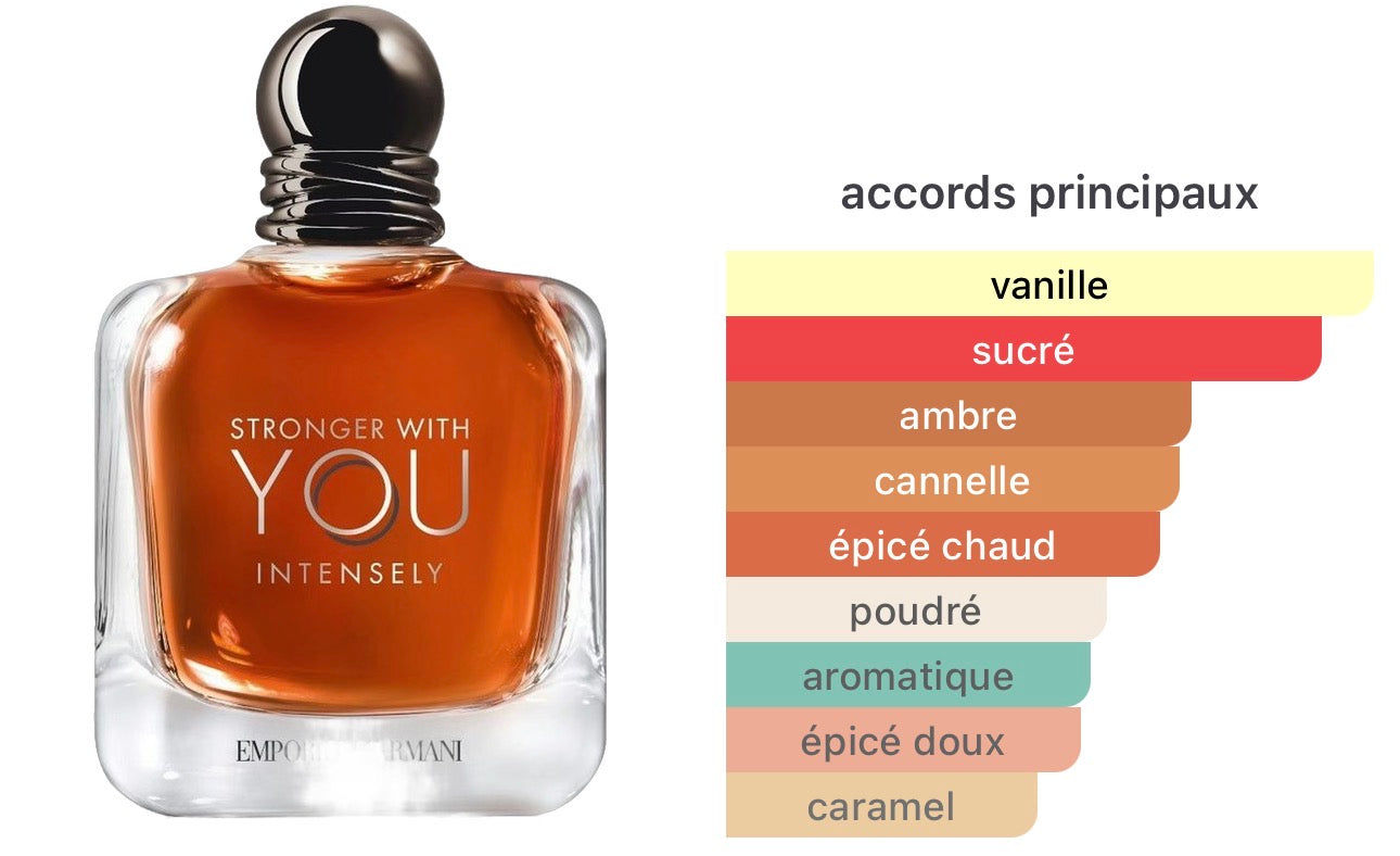 Emporio Armani Stronger With You Intensely Giorgio Armani pour homme 👨