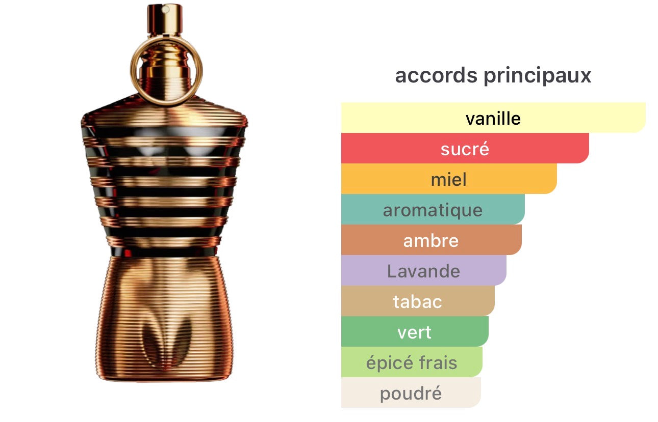 Le Male Elixir Jean Paul Gaultier pour homme 👨