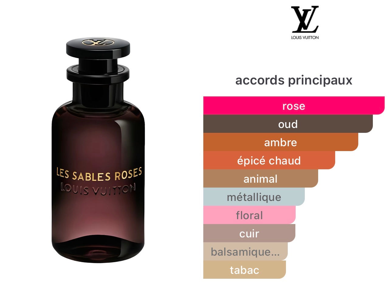 Les Sables Roses Louis Vuitton pour homme et femme
