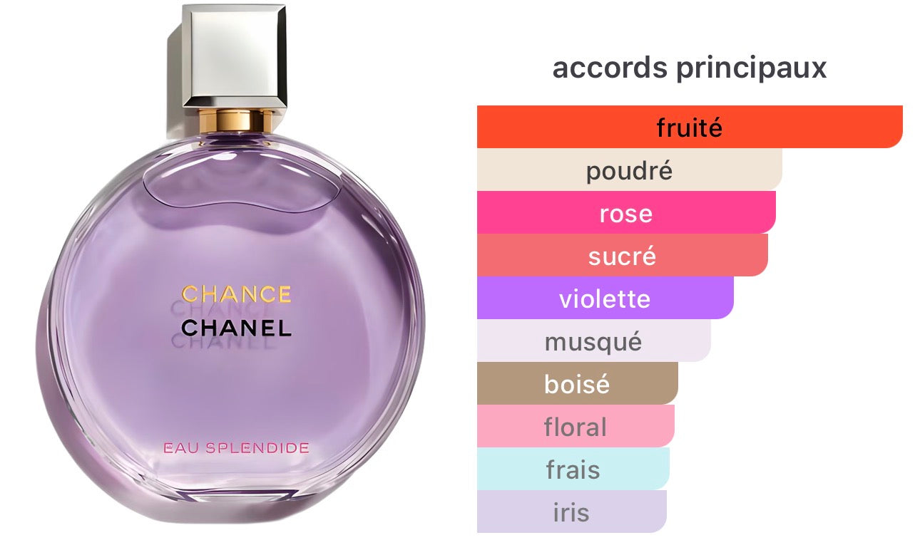 Chance Eau Splendide Chanel pour femme 👩