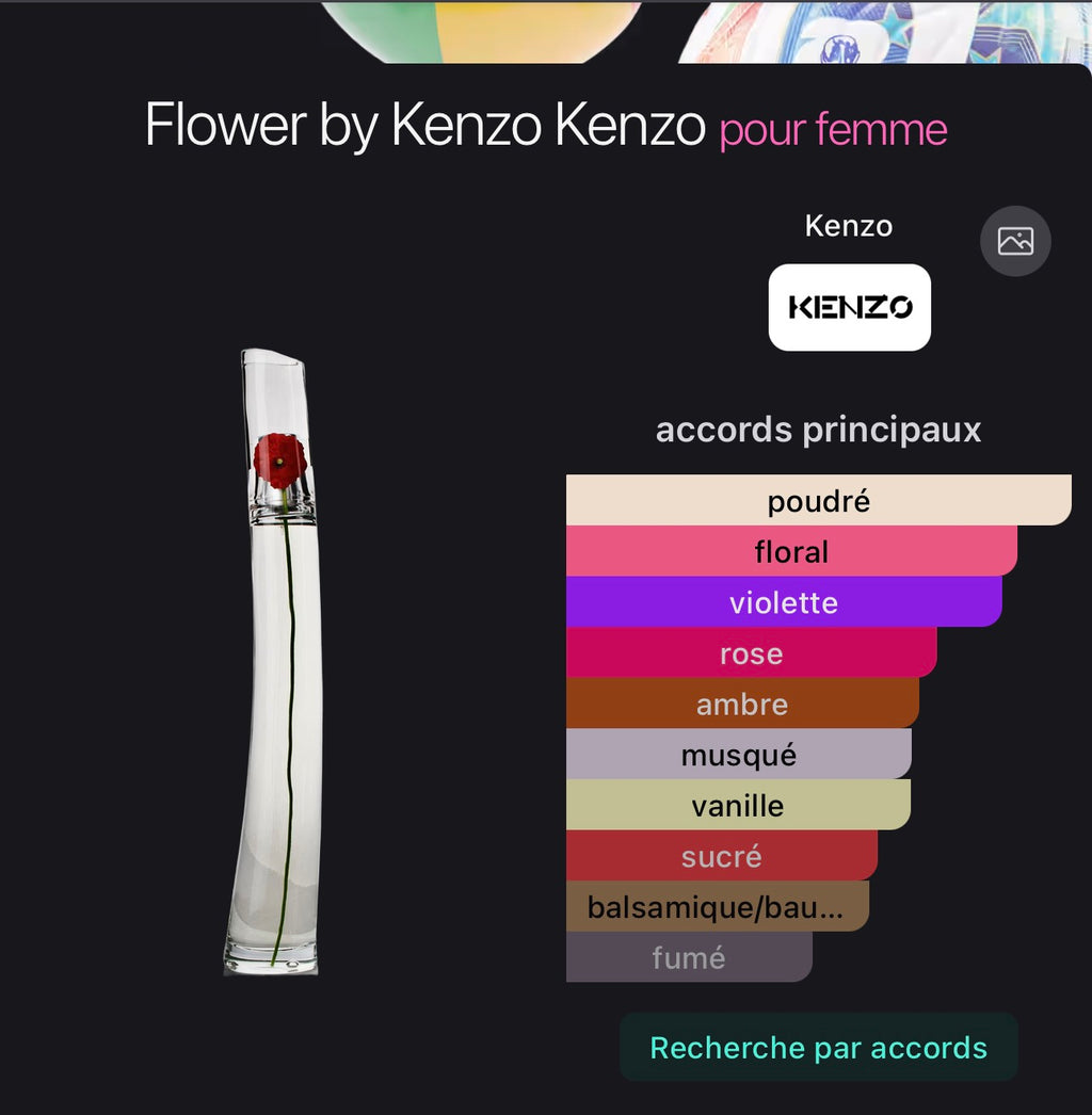 Flower by Kenzo Kenzo pour femme 👩