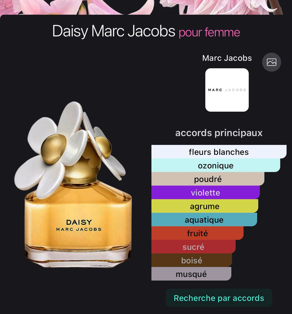 Daisy Marc Jacobs pour femme 👩