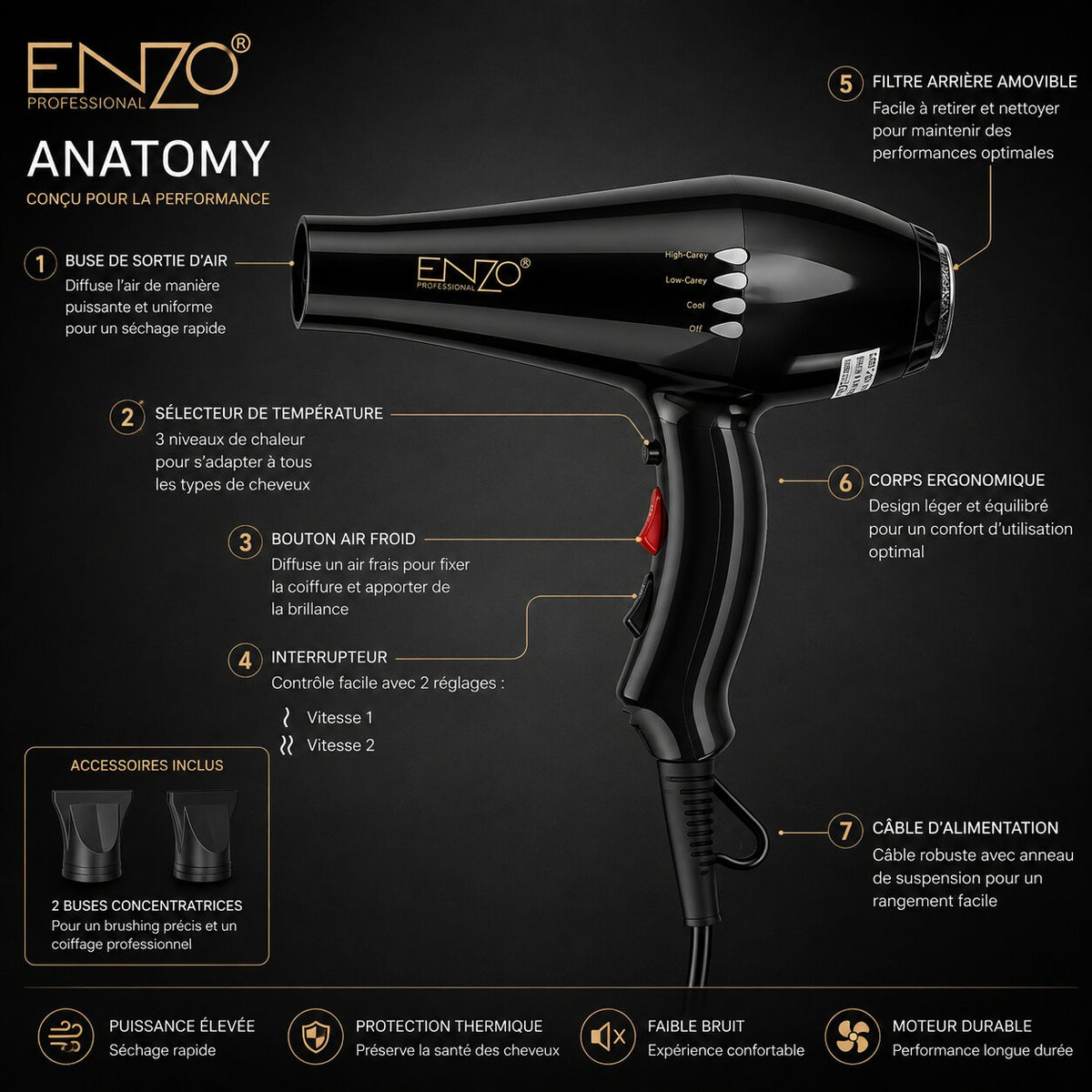 ENZO EN-8860B Professional Ionic Hair Dryer - EN-8860B - Image 4